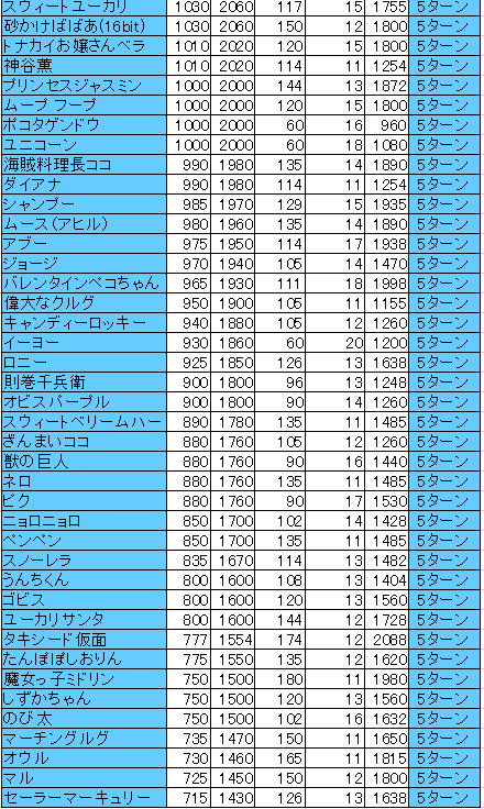 アイスボム仲間2