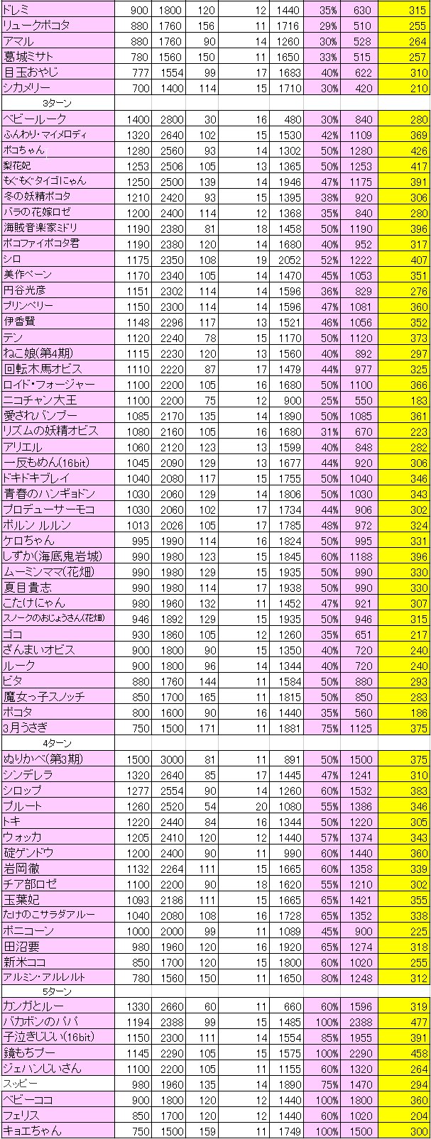 森の癒し仲間