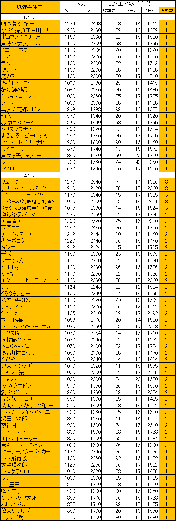 爆弾袋仲間