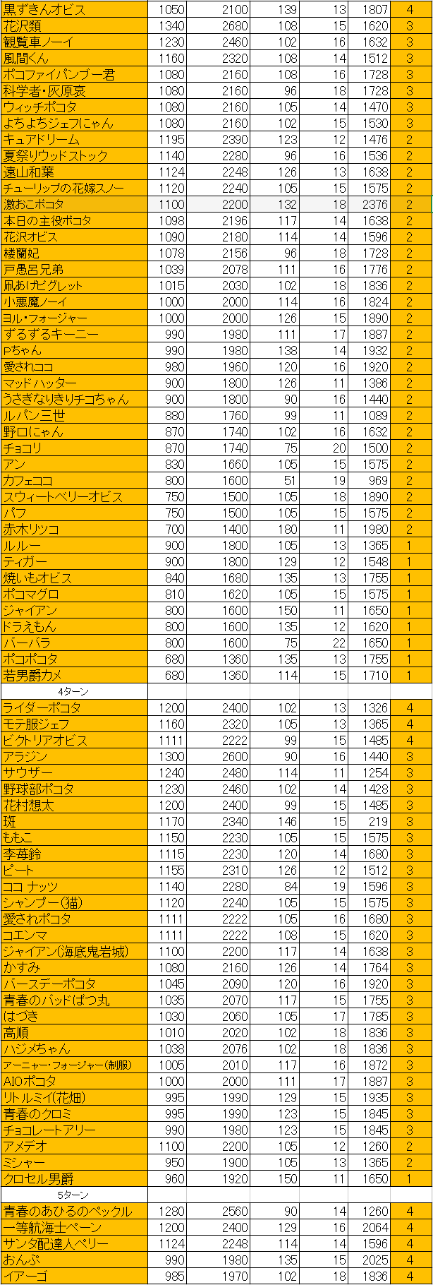 爆弾袋仲間