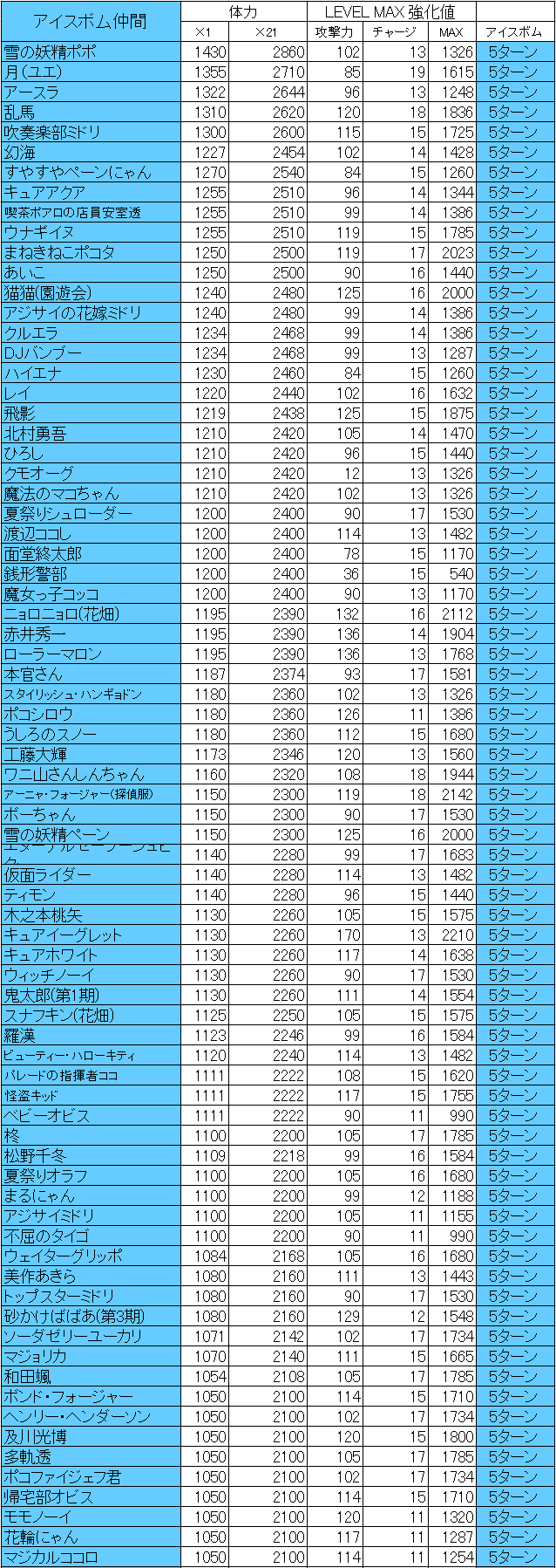 アイスボム仲間