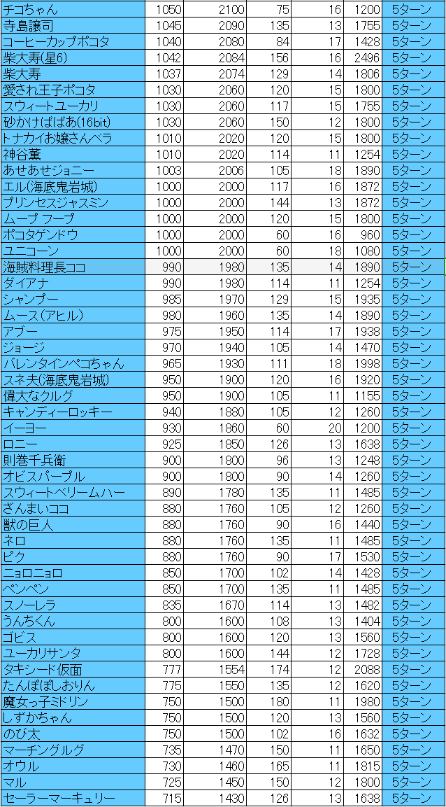 アイスボム仲間