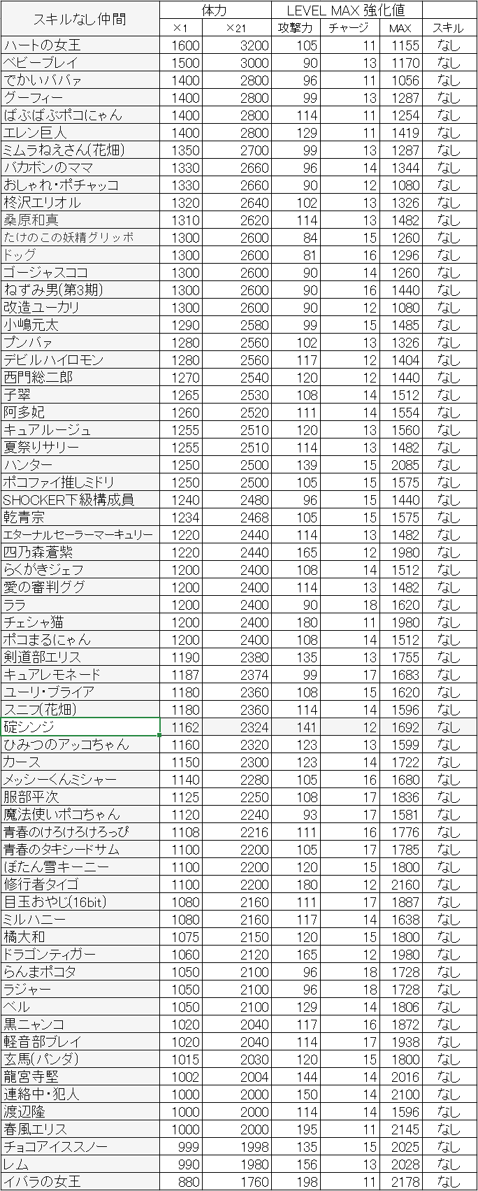 スキルなし仲間