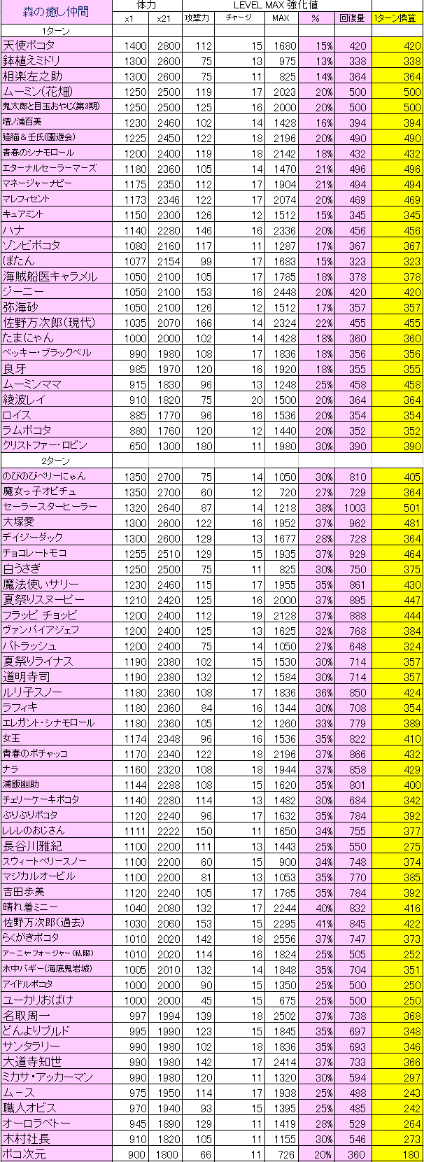 森の癒し仲間