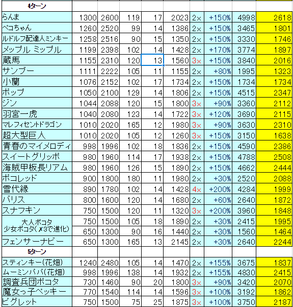 ダブルパワー仲間3
