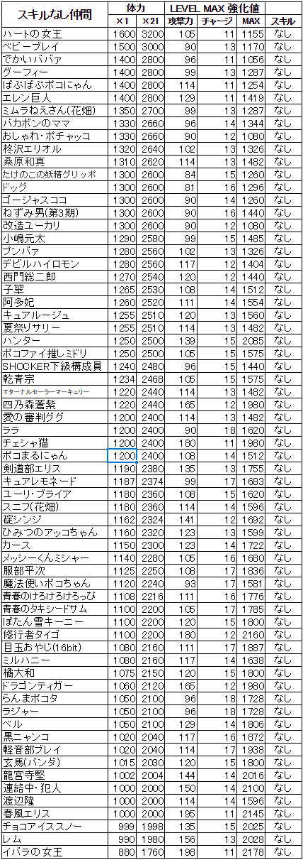スキルなし仲間