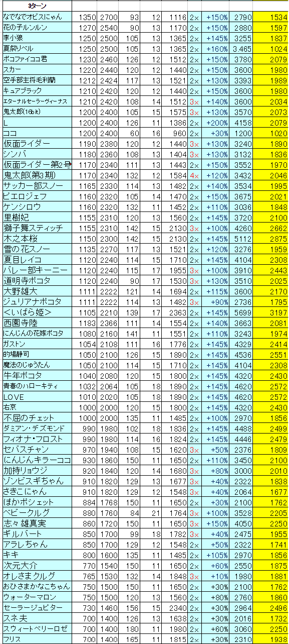 ダブルパワー仲間2
