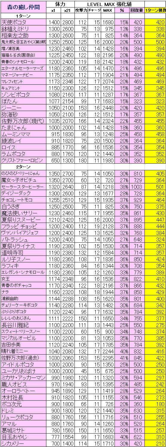 森の癒し仲間