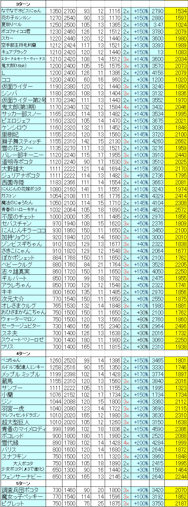 ダブルパワー仲間2