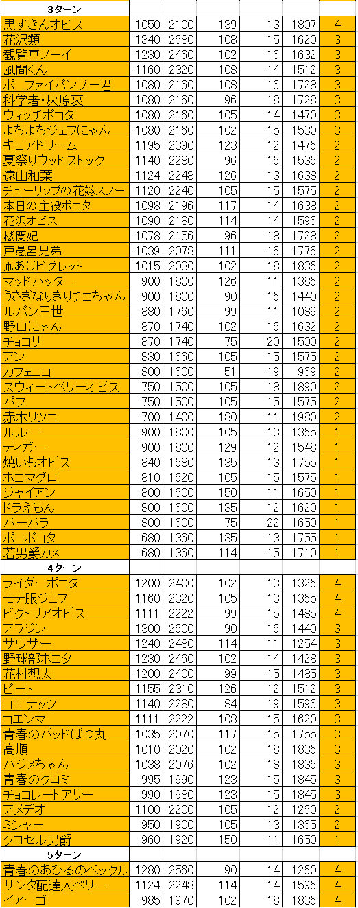 爆弾袋仲間2