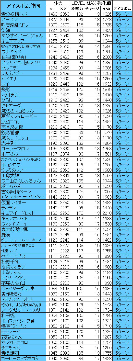 アイスボム仲間