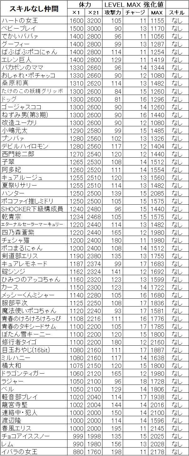 スキルなし仲間