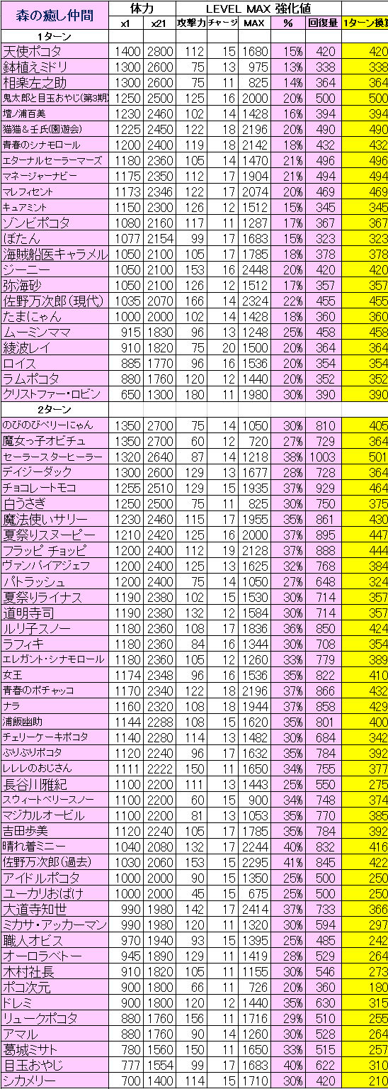 森の癒し仲間