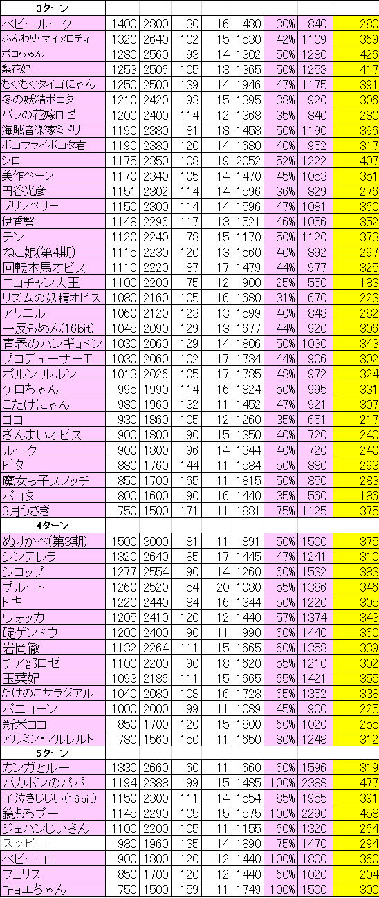 森の癒し仲間2