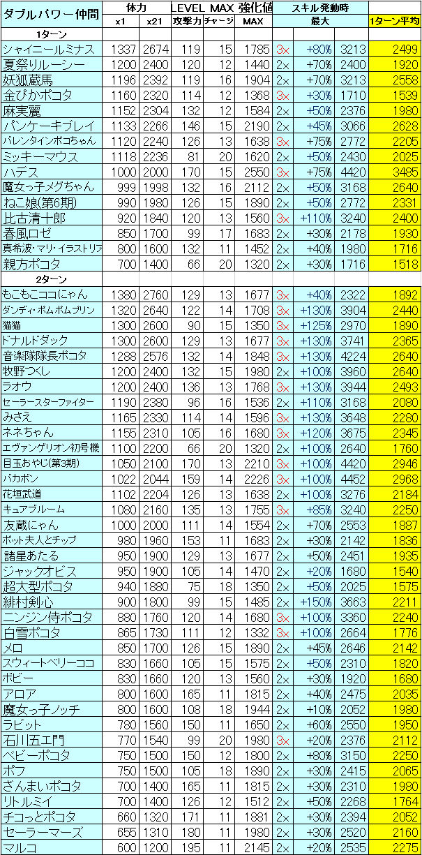 ダブルパワー仲間