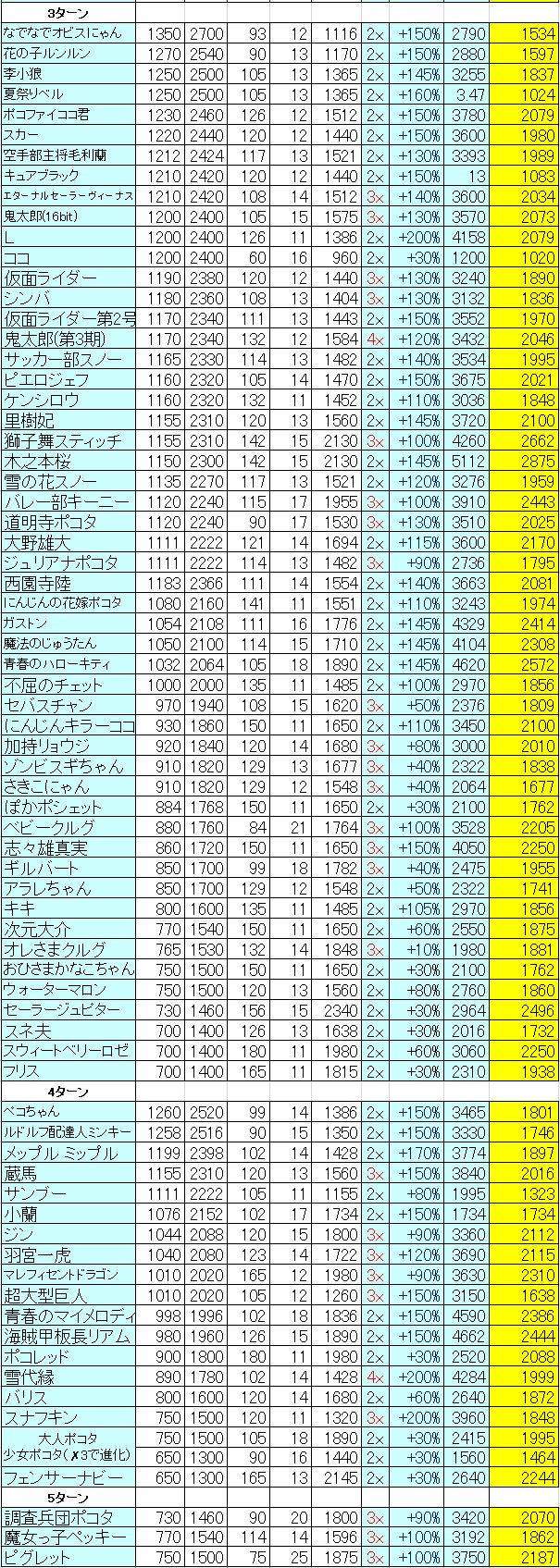 ダブルパワー仲間2