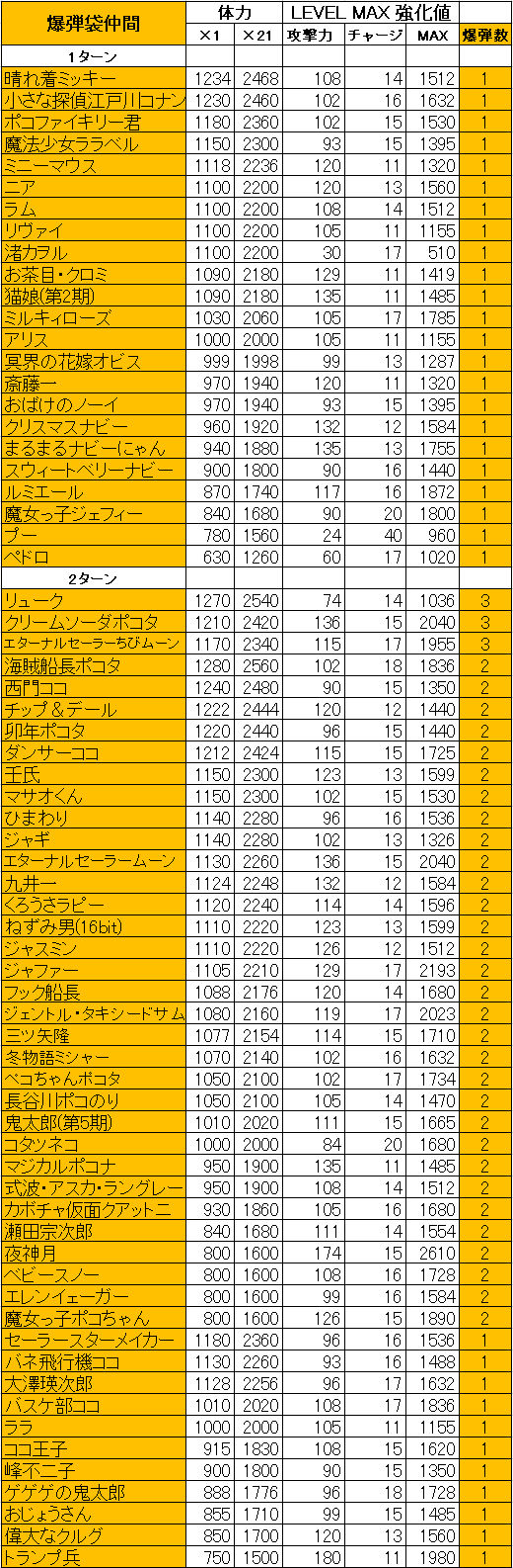 爆弾袋仲間