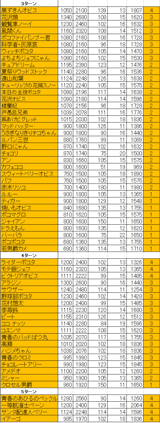 爆弾袋仲間2