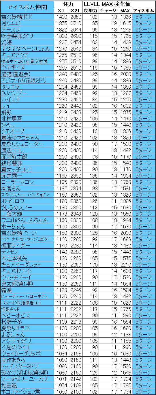 アイスボム仲間