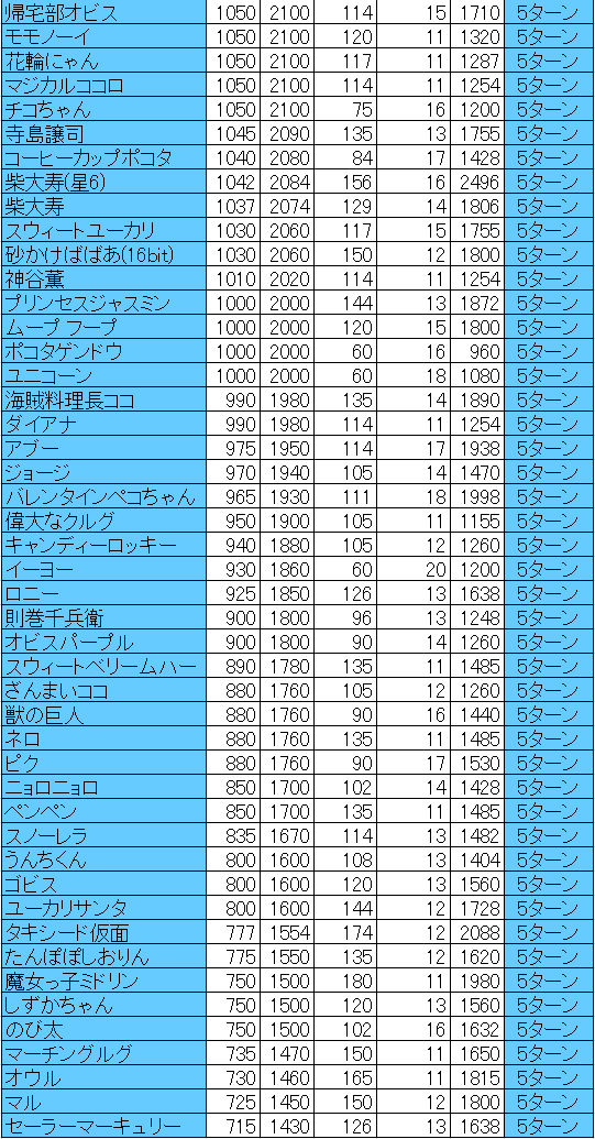 アイスボム仲間2