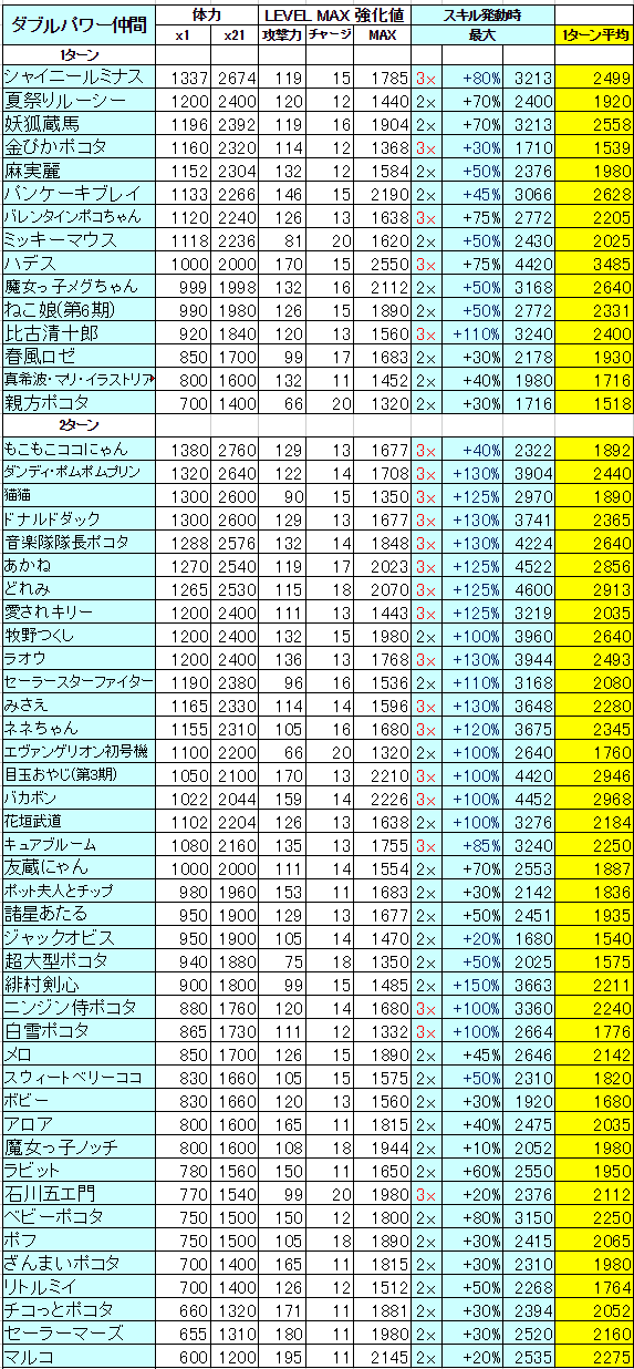 ダブルパワー仲間1