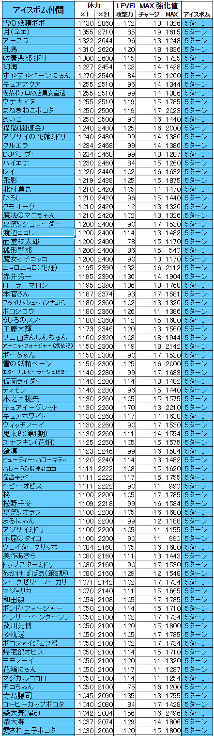 アイスボム仲間1